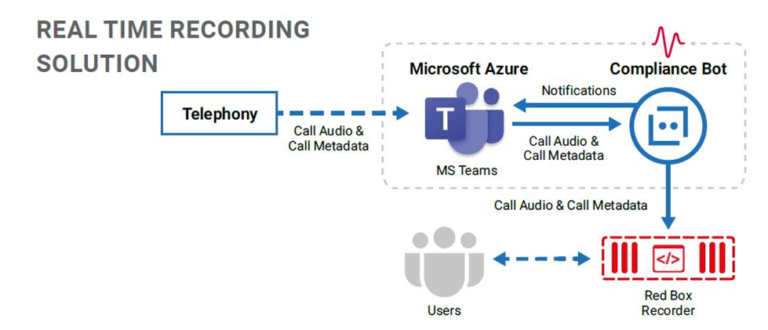 Red Box Recorder – Metelco